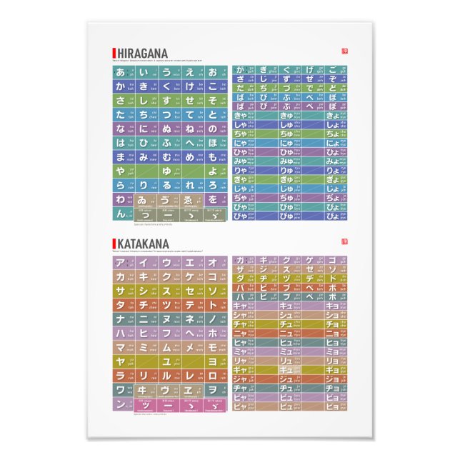 Tabelle von Hiragana & katakana 01, 02 - Fotodruck (Vorne)