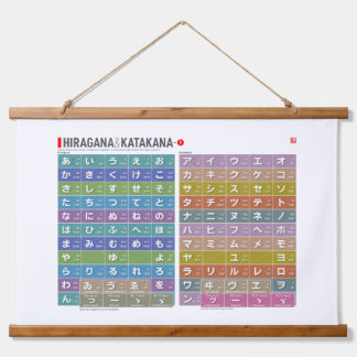 Tabelle von Hiragana & Katakana 01 - Wandteppich Mit Holzrahmen
