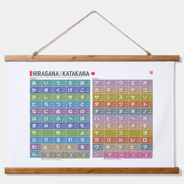 Tabelle von Hiragana & Katakana 01 - Wandteppich Mit Holzrahmen (Vorne)