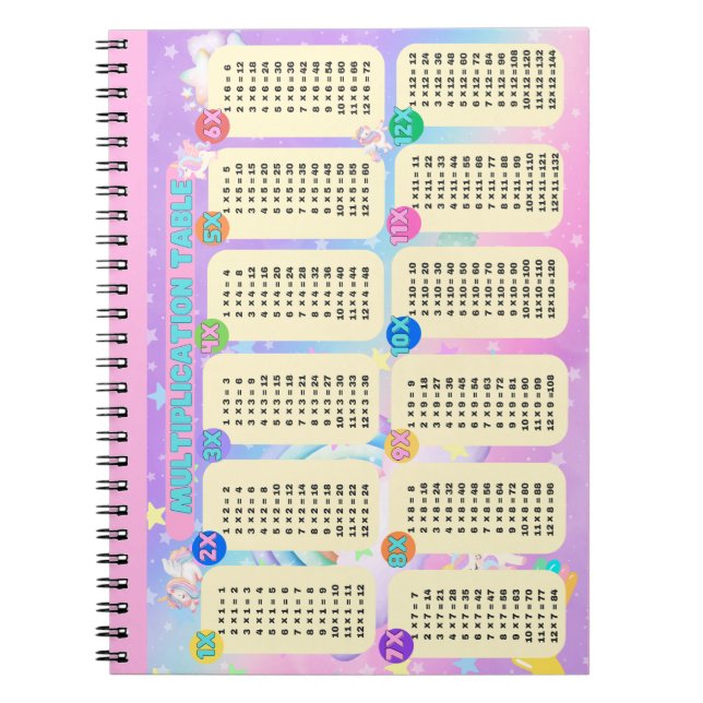 Tabelle zur Multiplikation von Regenbogen-Einhorn Notizblock (Vorderseite)
