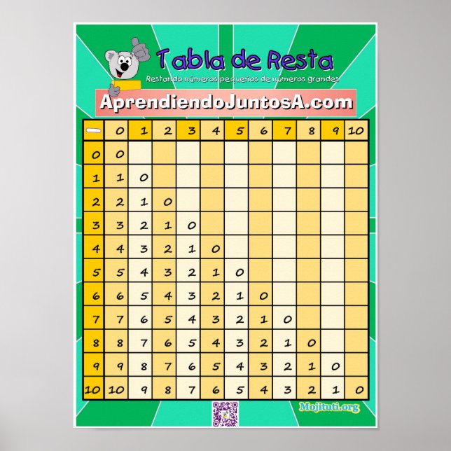 Tabla de Resta 1 Poster (Vorne)