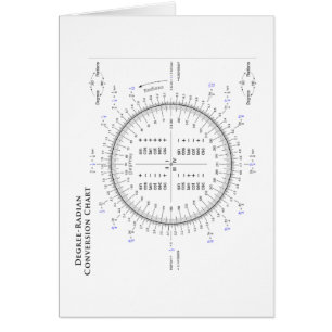 Table de conversion de Degré-Radian avec pi et le