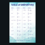 Table of Derivatives Poster<br><div class="desc">Table of Derivatives</div>