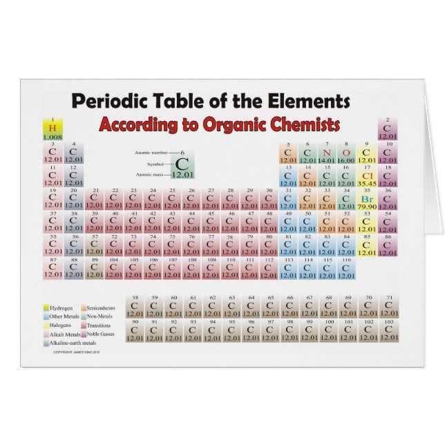 TABLE PÉRIODIQUE selon les chimistes organiques (Devant horizontal)