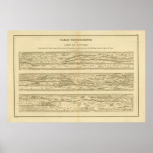 Table Theodosian Dite Card Peutinger Poster