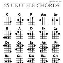 Tableau d'Accords de Ukulélé