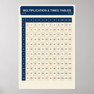 Tableau d'apprentissage de la multiplication et de
