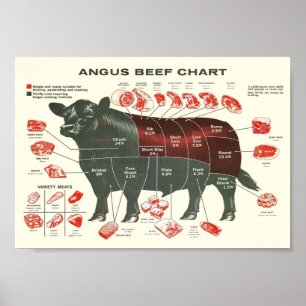 Tableau de boeuf vintage