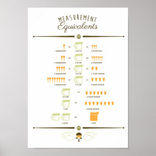 Tableau de conversion de la mesure de la cuisine