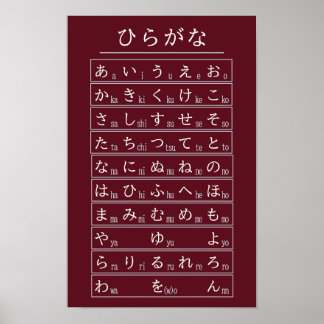 Tableau de l'alphabet Hiragana cramoisi Langue jap