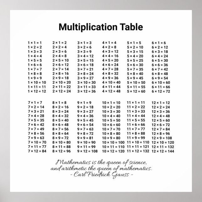 Tableau de multiplication (Devant)