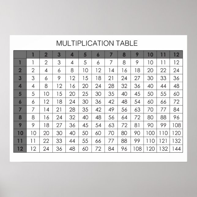 Tableau de multiplication (Devant)