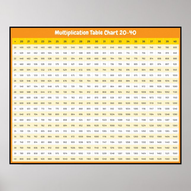 Tableau de multiplication 20 > 40 | Affiche des ta (Devant)