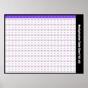 Tableau de multiplication 40 > 60   Affiche des ta