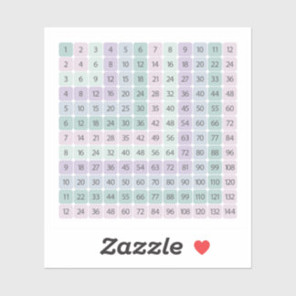 Tableau de multiplication Autocollant Éducatif Col