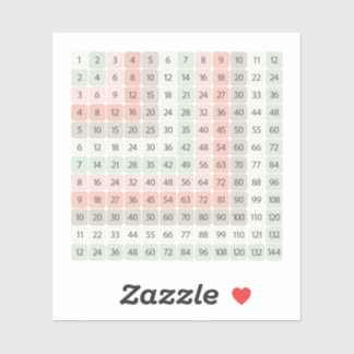 Tableau de multiplication Autocollant Éducatif Col
