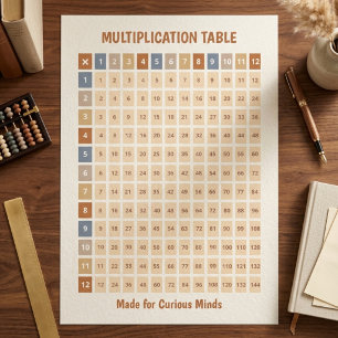 Tableau de multiplication codé par couleur de ton