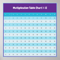 Tableau de multiplication de 1 à 12 | Affiche des 