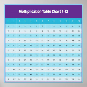Tableau de multiplication de 1 à 12   Affiche des 