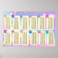 Tableau de multiplication de la licorne Jumbo