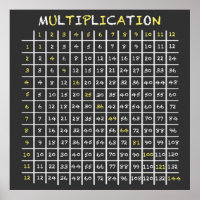 Tableau de multiplication du tableau de bord