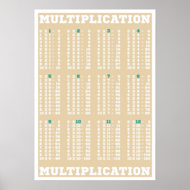 Tableau de multiplication - Tableaux horaires - Im (Devant)