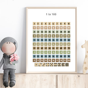 Tableau de nombres de 1 à 100 – Affiches pour la m