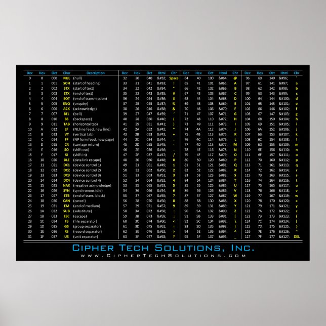 Tableau DEC / HEX / OCT / ASCII (Devant)