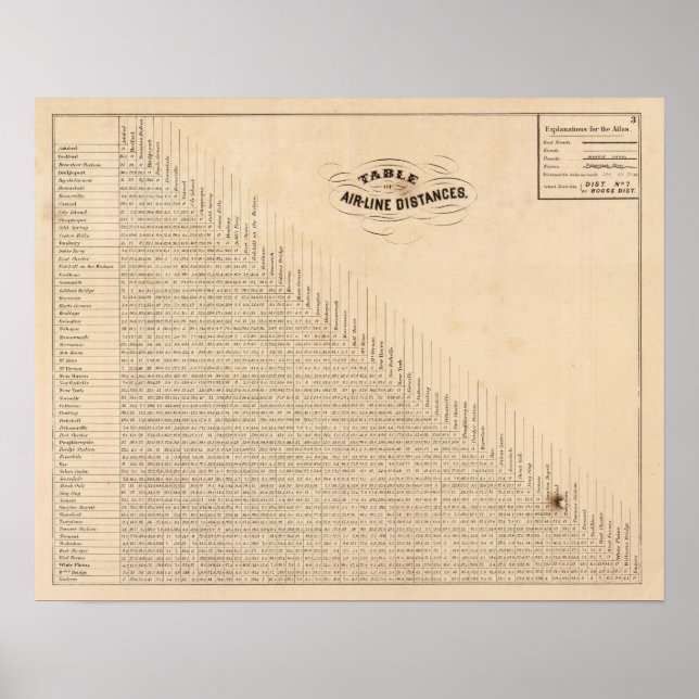 Tableau des distances (Devant)