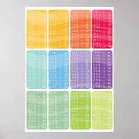 tableau des heures de multiplication - affiche