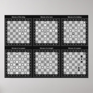 Tableau des mouvements d'échecs