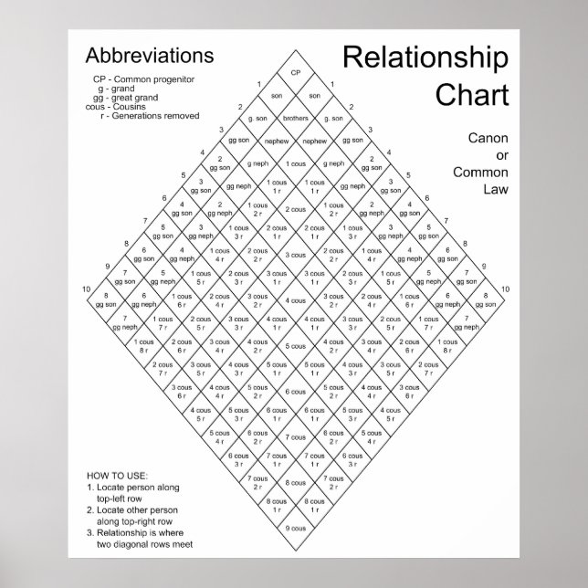 Tableau des relations de common law en droit canon (Devant)