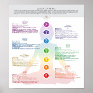 Tableau des sept chakras