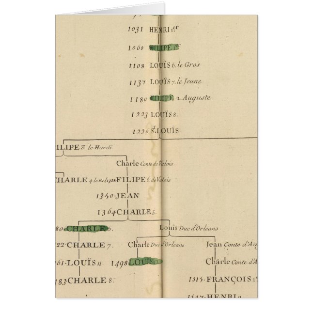 Tableau généalogique, France 4 (Devant)