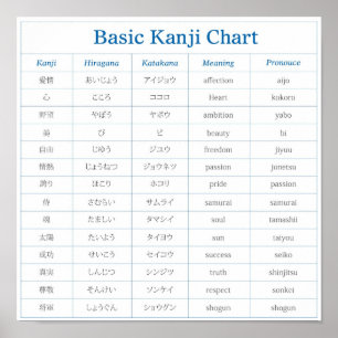Tableau Kanji de base - 1