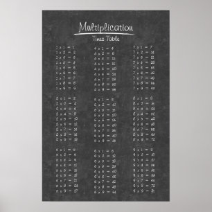 Tableau Multiplications de tableau de bord simple