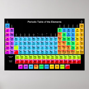Tableau périodique