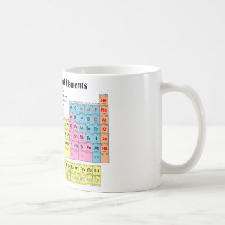 Tableau périodique de la Mug d'éléments