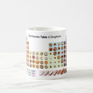 Tableau périodique de tasse de butées toriques