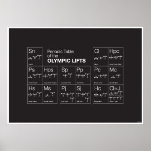 Tableau périodique des ascenseurs olympiques