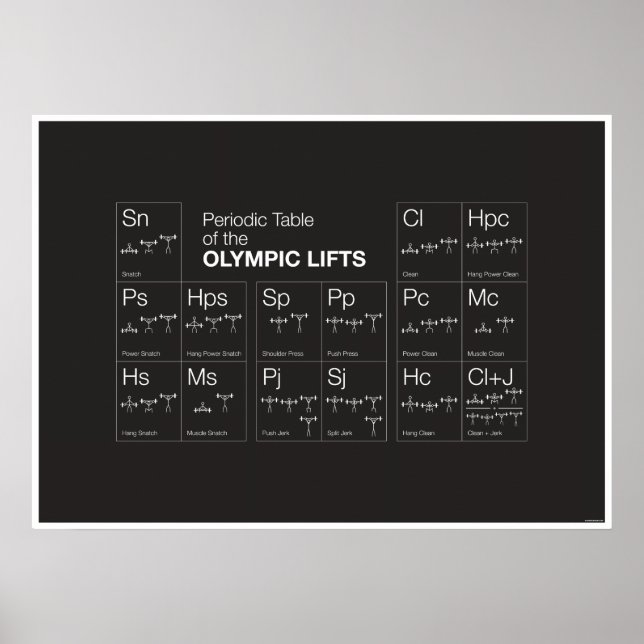 Tableau périodique des ascenseurs olympiques (Devant)