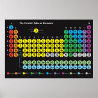 Tableau périodique des éléments