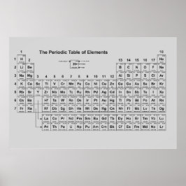 Tableau périodique des éléments