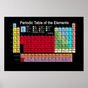 Tableau périodique des éléments