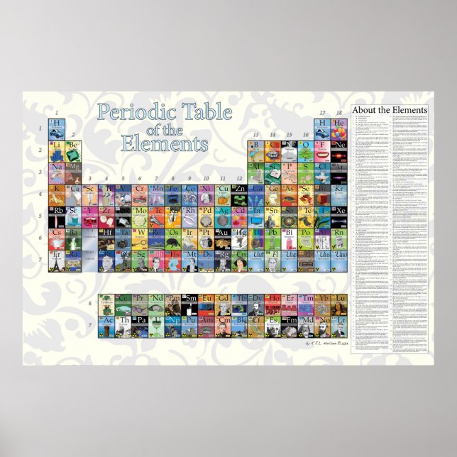 Tableau périodique des éléments (Devant)