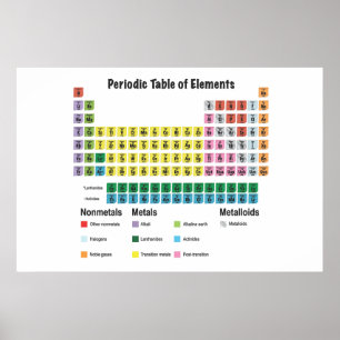 Tableau périodique des éléments