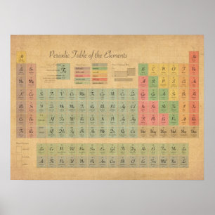 Tableau périodique des éléments