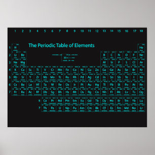Tableau périodique des éléments affiche murale