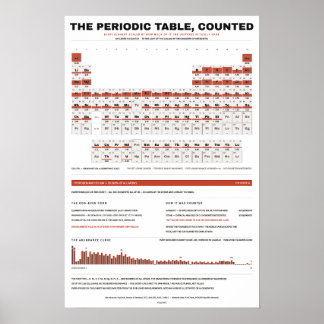 Tableau périodique des éléments - Blanc
