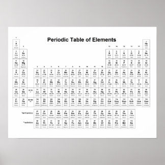 Tableau périodique des éléments Chimie Graphique S